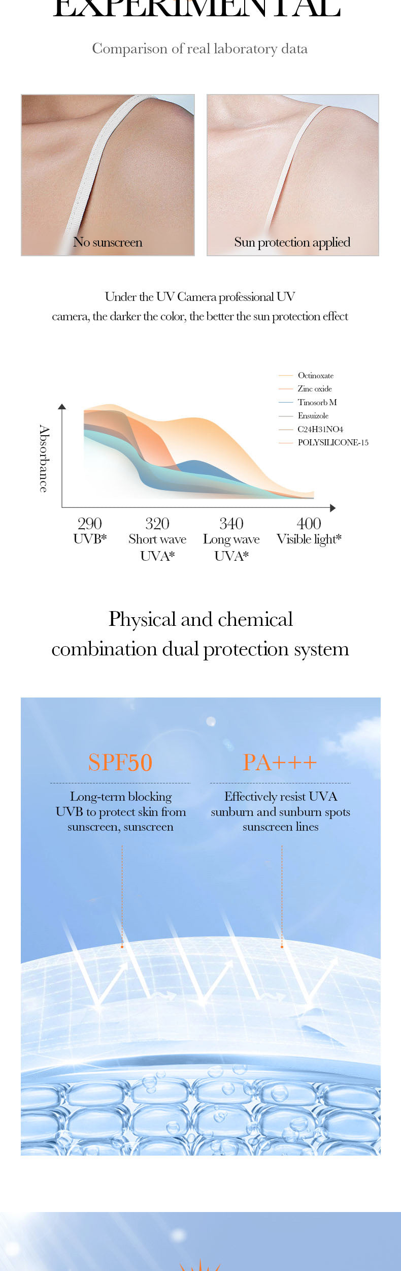 Daily UV Defense Sunscreen