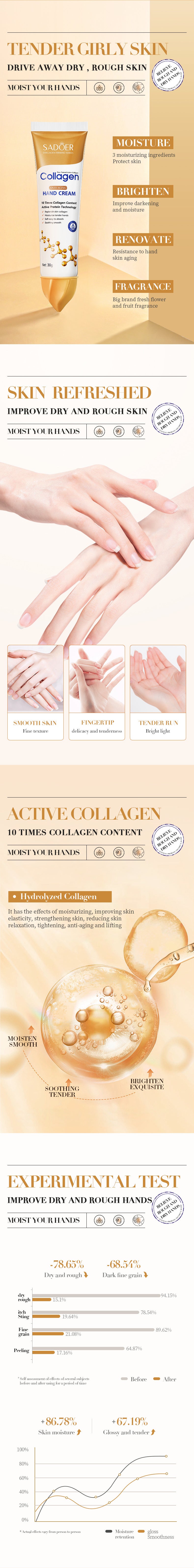 Collagen Anti-Wrinkle Hand Cream