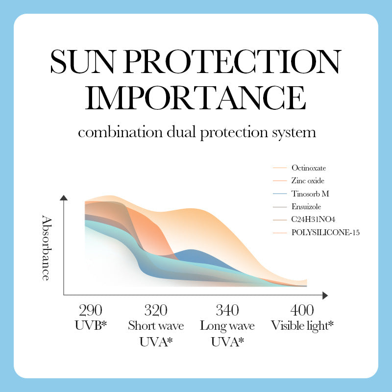 Daily UV Defense Sunscreen